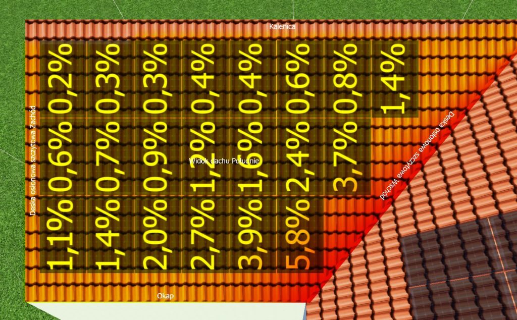 Projekt instalacji fotowoltaicznej rozkład