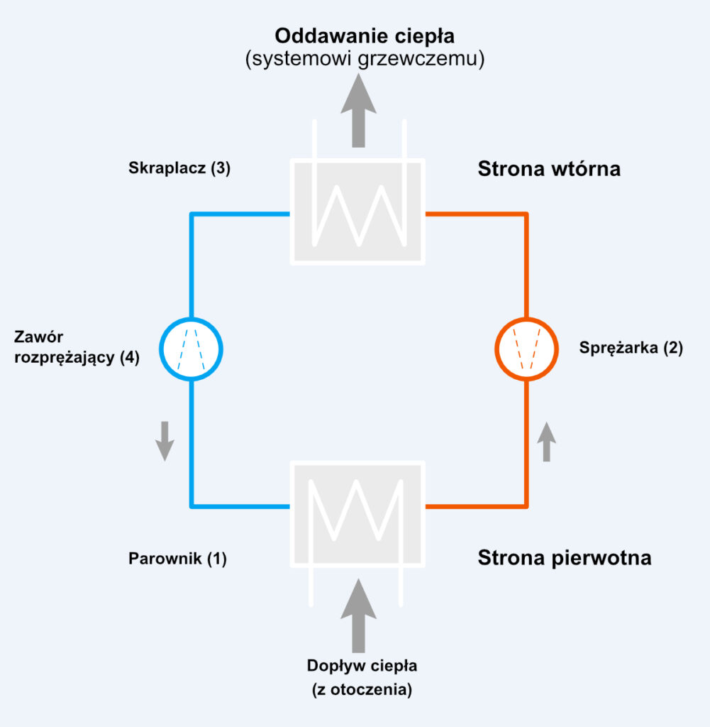 pompa ciepłą powietrze woda