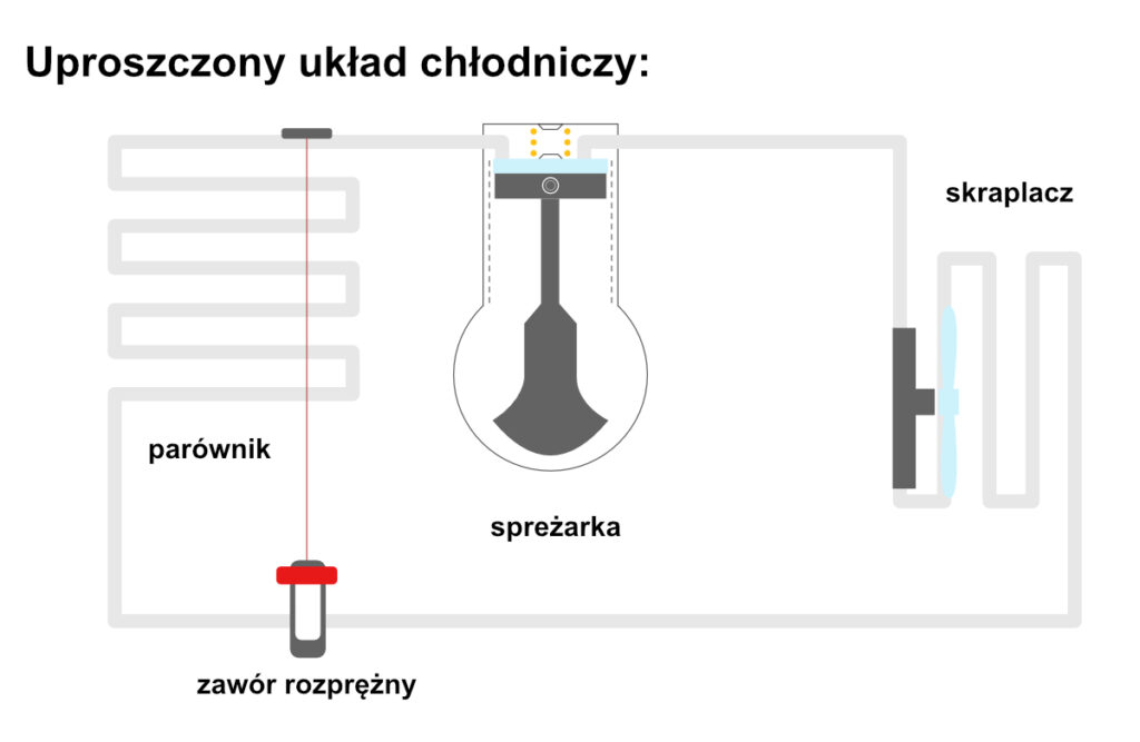 pompa ciepłą powietrze woda