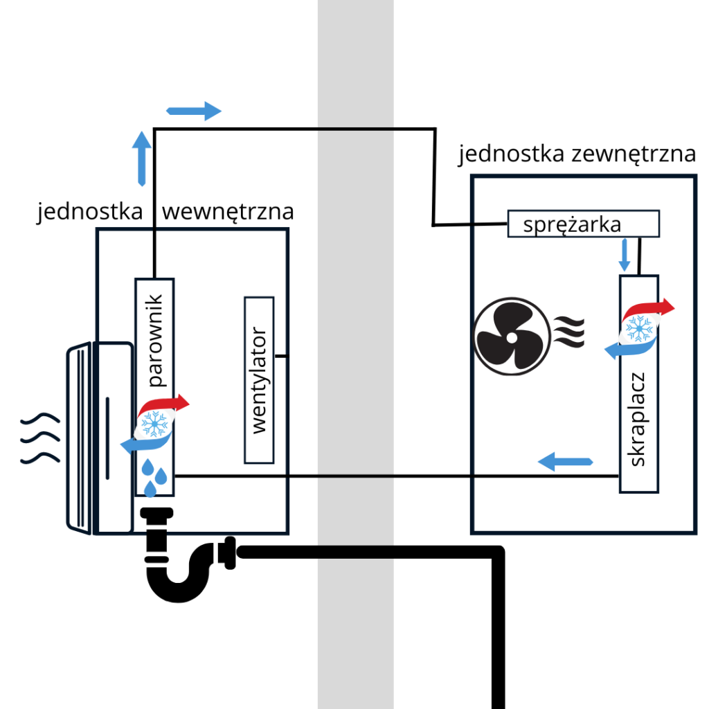 Schemat działania klimatyzacji
