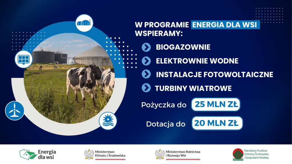 Kwoty dotacji fotowoltaiki i OZE dla rolników i wsi