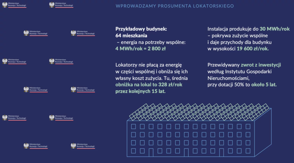 Program dofinansowań instalacji fotowoltaicznych dla spółdzielni mieszkaniowych
