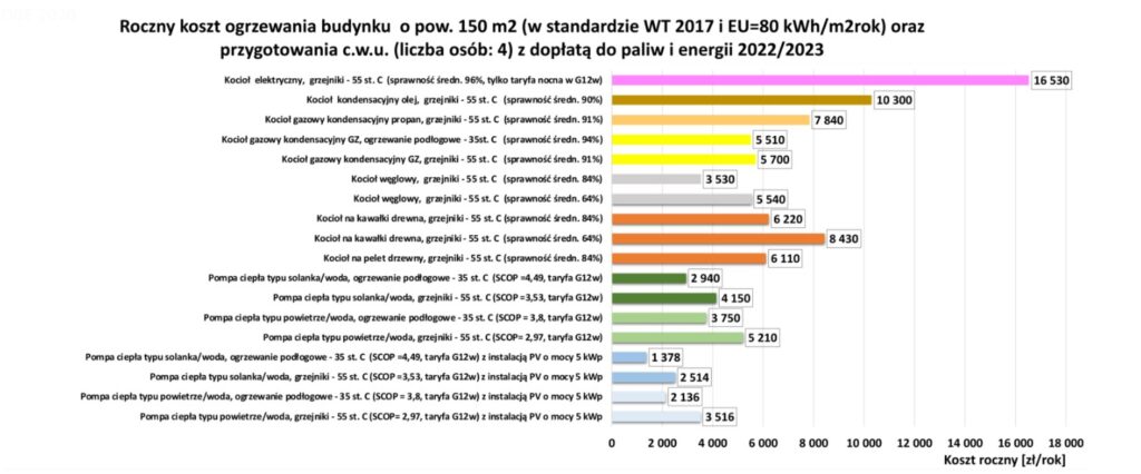 tabela kosztow - skomat