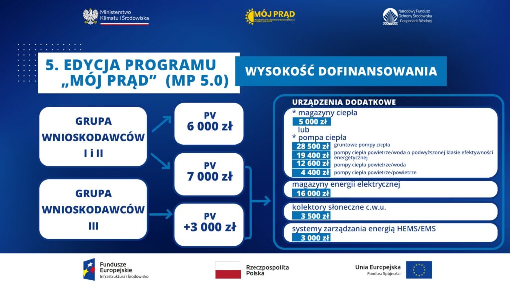 Moj prad 5.0 – o programie najwazniejsze zmiany 2 - skomat