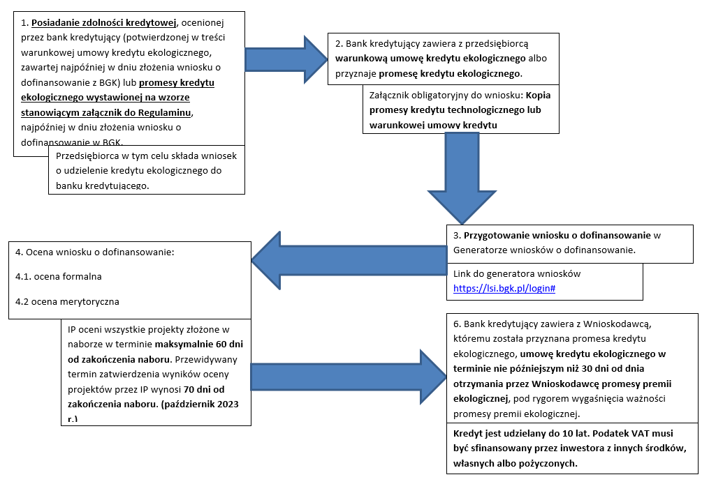 Kredyt ekologiczny Kredyt ekologiczny na pompę ciepła i fotowoltaikę