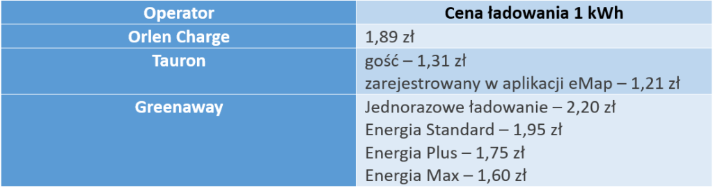 ile kosztuje ladowanie samochodu elektrycznego 2 - skomat