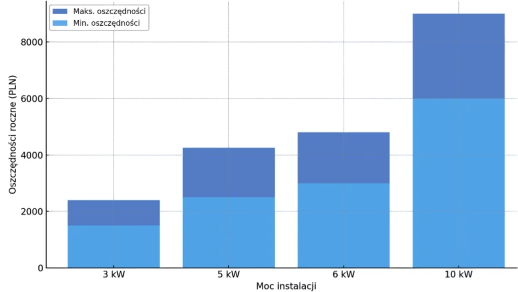 Skomat zobacz ile mozesz zaoszczedzic - skomat